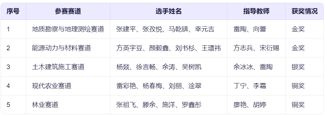 获奖表.png 新球体育